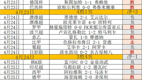 大乐透期号专家质合分析：前区十码精准推荐，广州VS辽宁胜负解