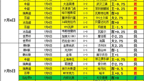 罗婚前财产协议：离婚后乔治娜无缘平分财产