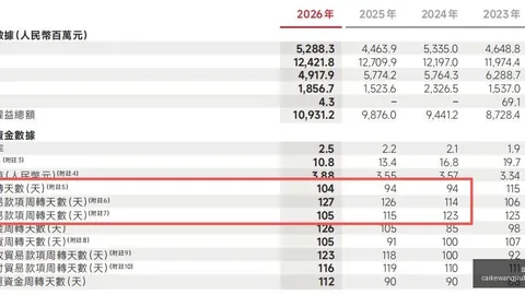 2027年下半年：英特尔14缺陷密度曲线新突破，22以来最佳表现深度分析